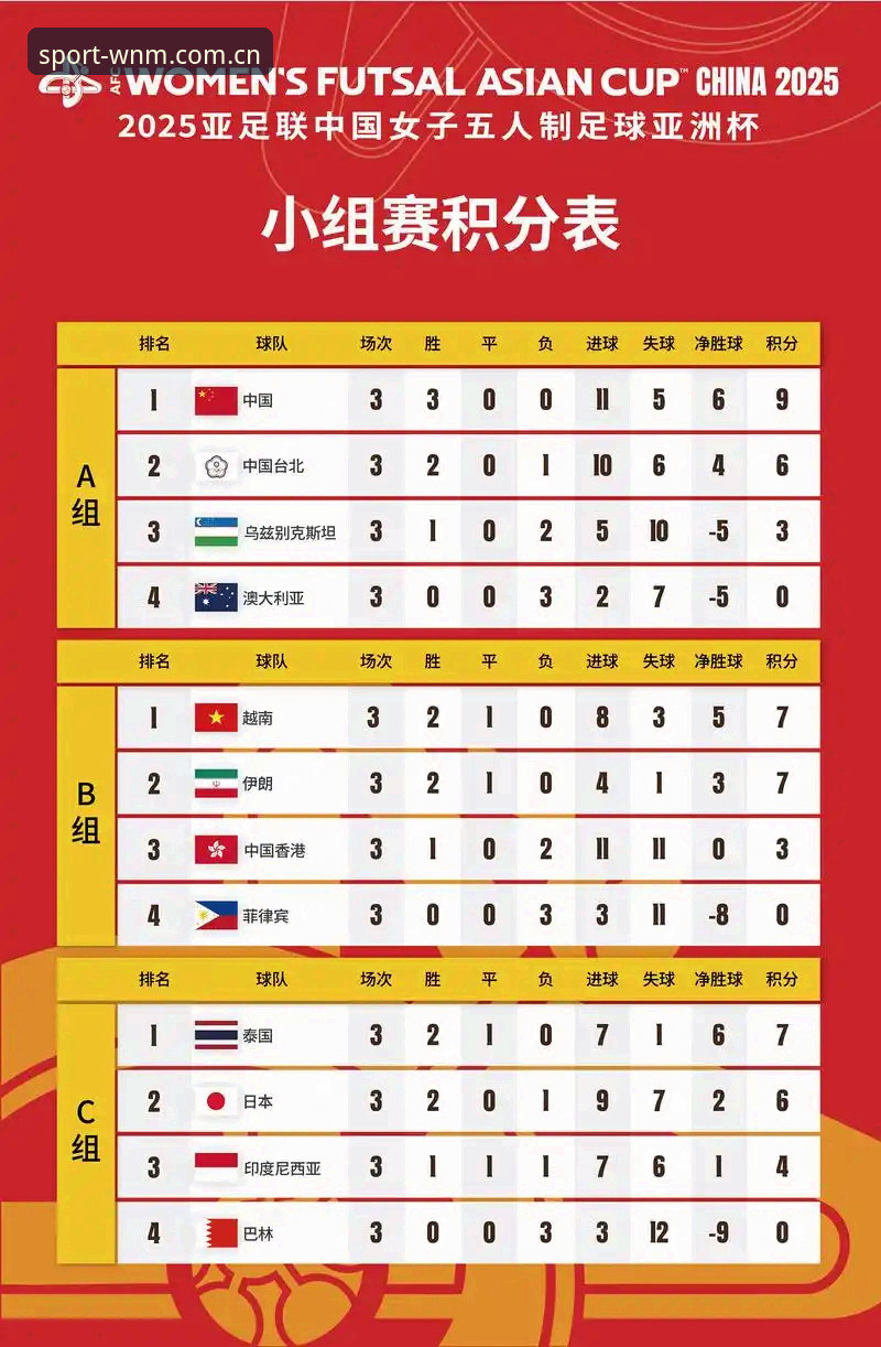 完美体育中国 U17世界杯抽签结果解读,看中国男女足分组形势